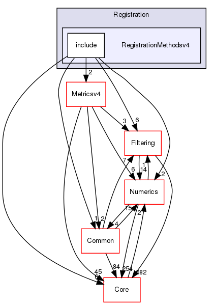RegistrationMethodsv4