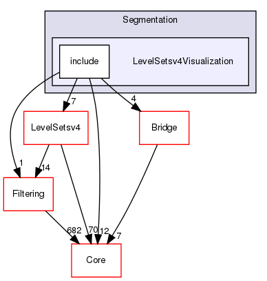 LevelSetsv4Visualization
