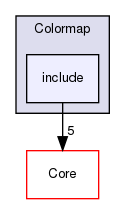 include