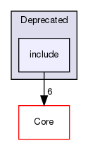 include