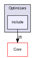include