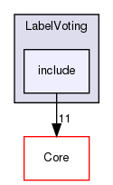 include