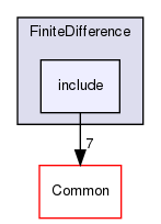 include