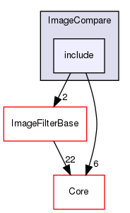 include
