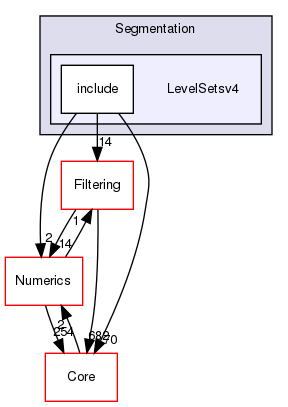 LevelSetsv4