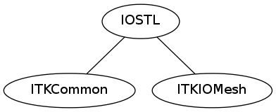 dot_inline_dotgraph_1.png