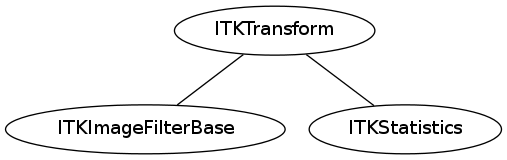 dot_inline_dotgraph_10.png