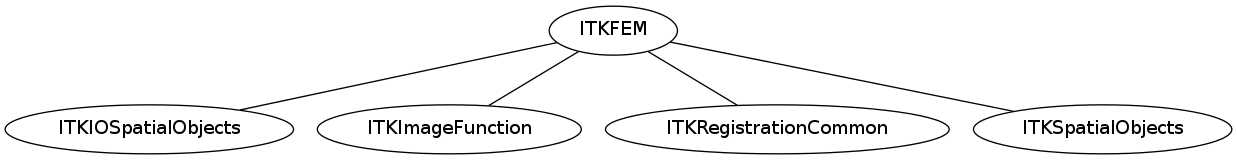 dot_inline_dotgraph_106.png