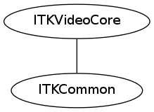 dot_inline_dotgraph_110.png