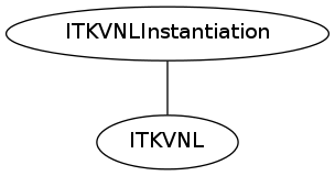 dot_inline_dotgraph_115.png