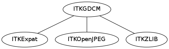 dot_inline_dotgraph_119.png