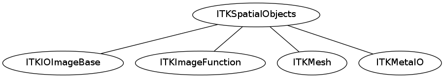 dot_inline_dotgraph_12.png
