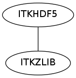 dot_inline_dotgraph_124.png