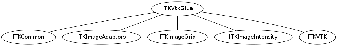dot_inline_dotgraph_132.png