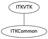 dot_inline_dotgraph_133.png
