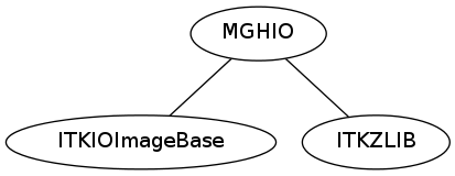 dot_inline_dotgraph_142.png