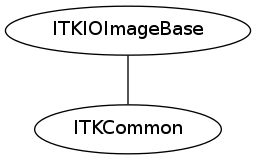 dot_inline_dotgraph_15.png