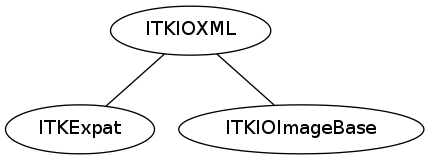 dot_inline_dotgraph_16.png