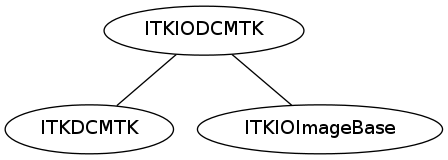 dot_inline_dotgraph_18.png