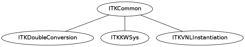 dot_inline_dotgraph_2.png