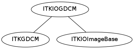 dot_inline_dotgraph_20.png