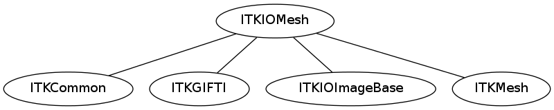 dot_inline_dotgraph_22.png