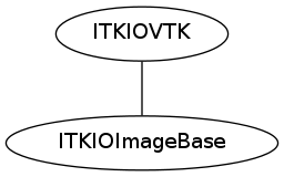 dot_inline_dotgraph_25.png