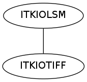 dot_inline_dotgraph_28.png