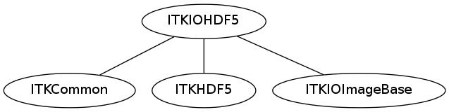 dot_inline_dotgraph_29.png