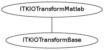 dot_inline_dotgraph_30.png