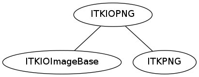 dot_inline_dotgraph_31.png