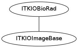 dot_inline_dotgraph_32.png