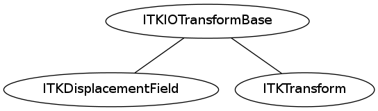 dot_inline_dotgraph_38.png