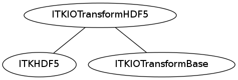 dot_inline_dotgraph_39.png