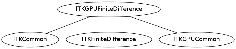 dot_inline_dotgraph_4.png