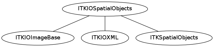 dot_inline_dotgraph_40.png