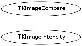 dot_inline_dotgraph_42.png