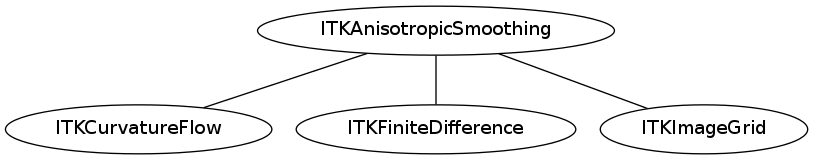 dot_inline_dotgraph_43.png