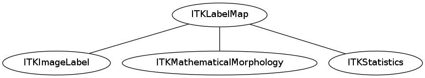 dot_inline_dotgraph_46.png