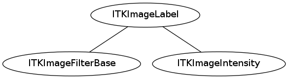 dot_inline_dotgraph_47.png