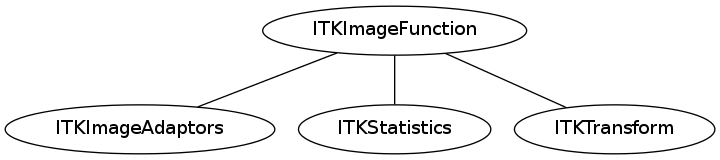 dot_inline_dotgraph_5.png