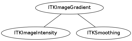 dot_inline_dotgraph_53.png