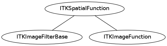 dot_inline_dotgraph_57.png