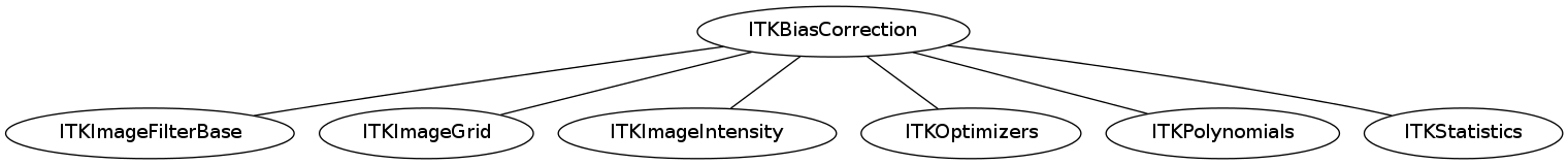 dot_inline_dotgraph_58.png