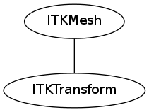 dot_inline_dotgraph_6.png