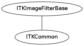 dot_inline_dotgraph_60.png