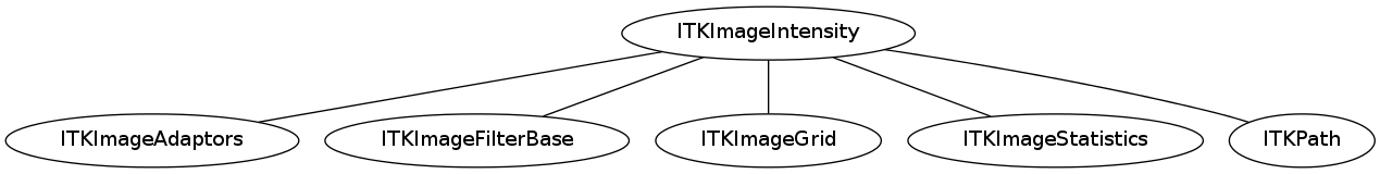dot_inline_dotgraph_62.png