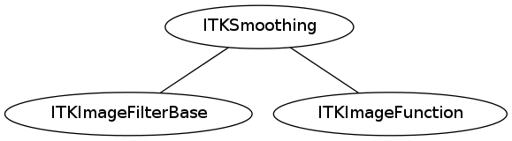 dot_inline_dotgraph_63.png