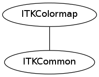 dot_inline_dotgraph_64.png
