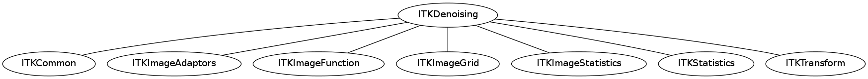 dot_inline_dotgraph_66.png